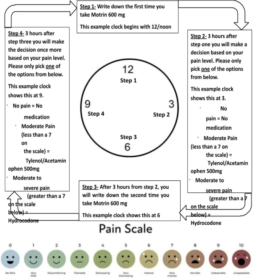 medicine clock diagram for the center for oral and facial surgery ()